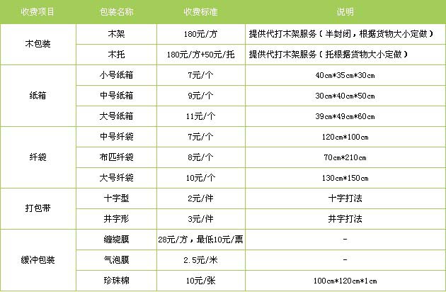 高碑店市到烟台物流专线