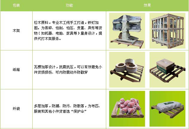 高碑店市到烟台物流专线